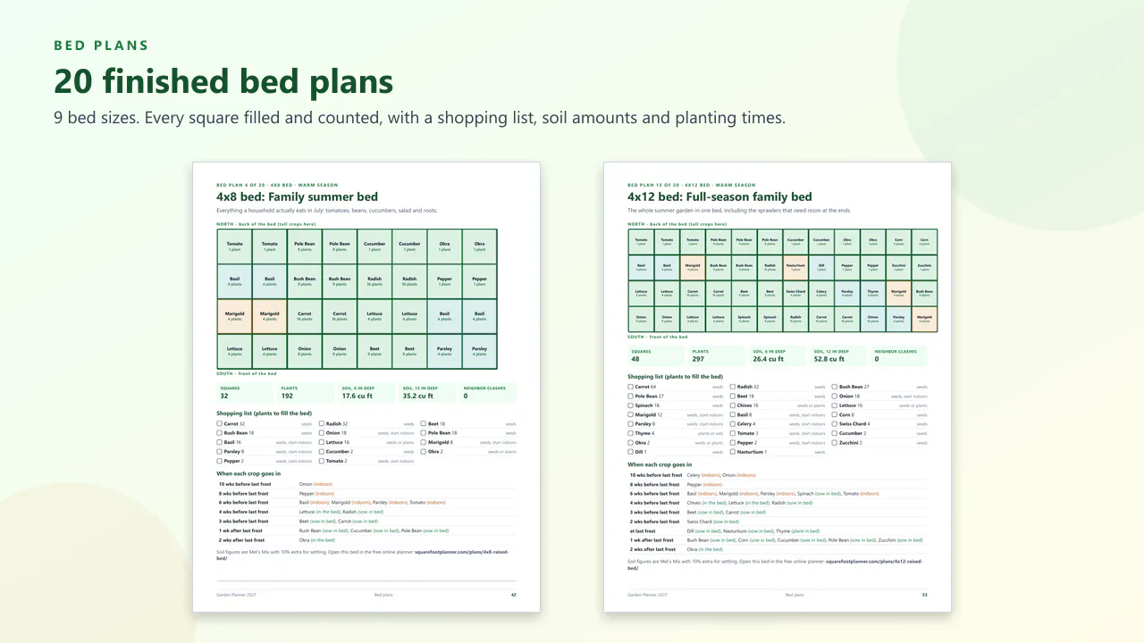 Two finished bed plans: a 4x8 family summer bed of 192 plants and a 4x12 full-season bed, each with a shopping list, soil amounts and planting times.